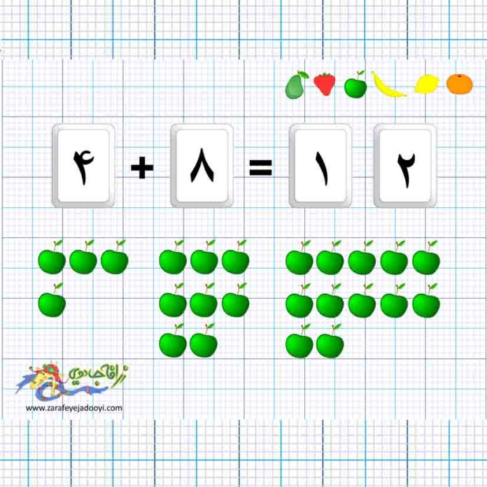 آموزش جمع به کودکان ،شمارش میوه ها